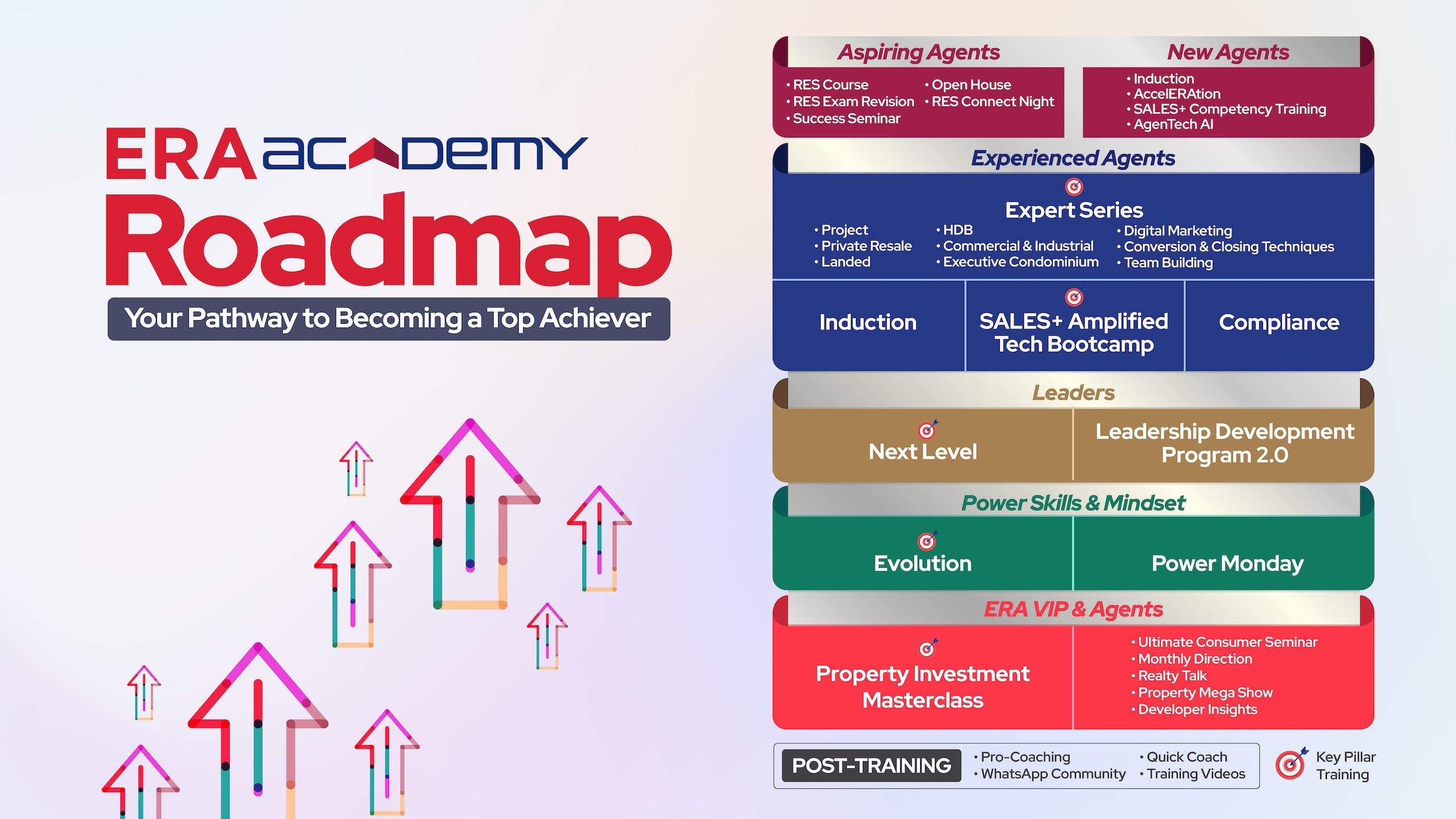 ERA Academy Roadmap